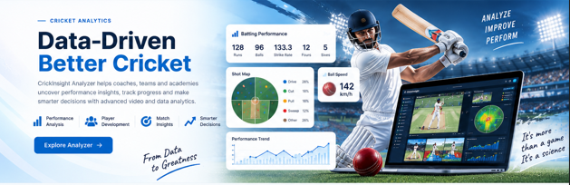 Cricket analytics graphic showing batsman, shot map, performance trend, ball speed and analysis dashboard